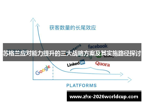 苏格兰应对能力提升的三大战略方案及其实施路径探讨