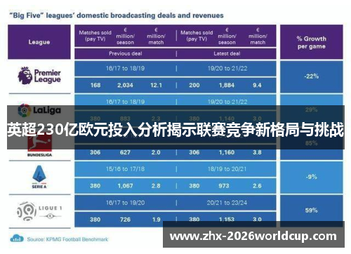 英超230亿欧元投入分析揭示联赛竞争新格局与挑战 英超230亿欧元投入分析揭示联赛竞争新格局与挑战