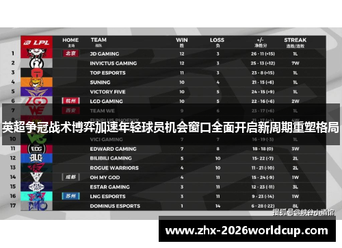 英超争冠战术博弈加速年轻球员机会窗口全面开启新周期重塑格局