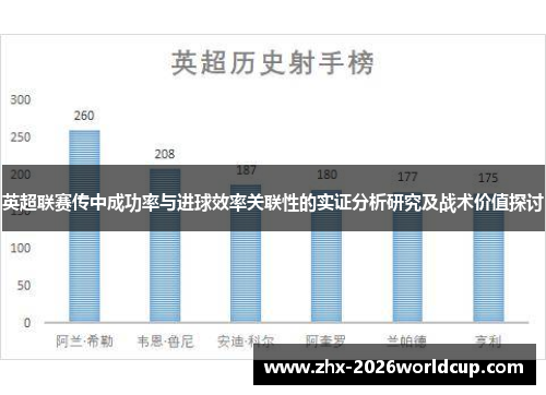 英超联赛传中成功率与进球效率关联性的实证分析研究及战术价值探讨