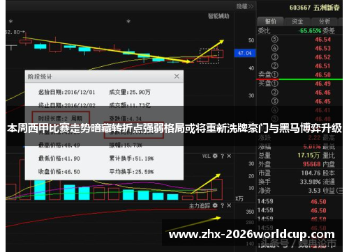 本周西甲比赛走势暗藏转折点强弱格局或将重新洗牌豪门与黑马博弈升级 本周西甲比赛走势暗藏转折点强弱格局或将重新洗牌豪门与黑马博弈升级